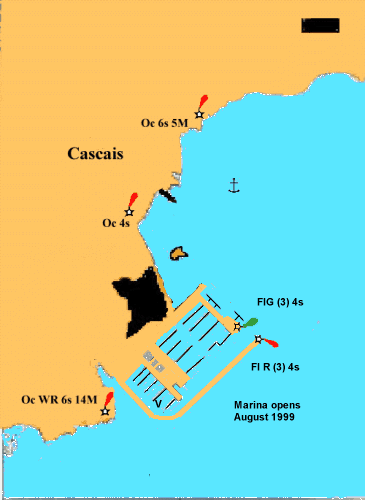 Cascais chartlet