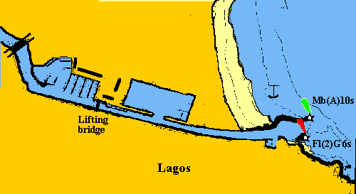 Lagos Chartlet