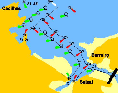 Seixal chartlet