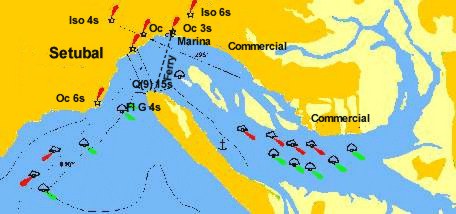 Setubal Chartlet